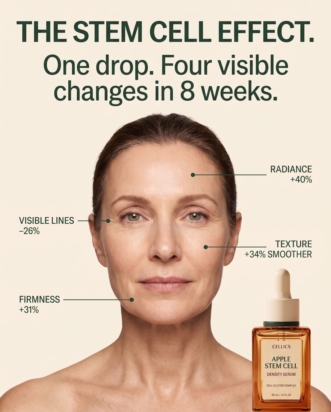 The stem cell effect — four visible changes