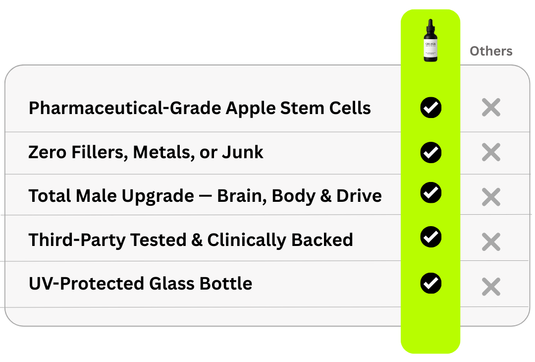 Apple Stem Cell Drops – Cellics.co